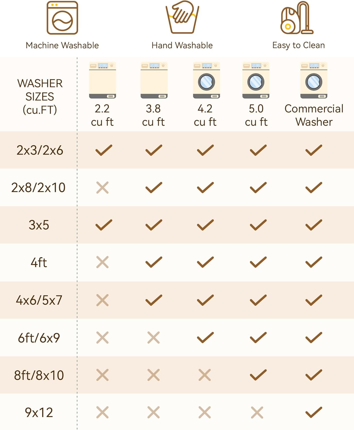 Area Rugs 5'x7' Washable Non-Slip, Floral Vintage Distress Print Pattern Medallion Carpet for Living Room Bedroom Dining Room, Brick Red Rust Neutral Brown Burnt Orange Green - Image 6